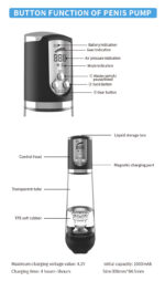 Diagram of a penis pump with labeled parts: control head, liquid storage box, magnetic charging port, transparent tube, and TPE soft rubber; includes button controls and indicators, plus basic specs.